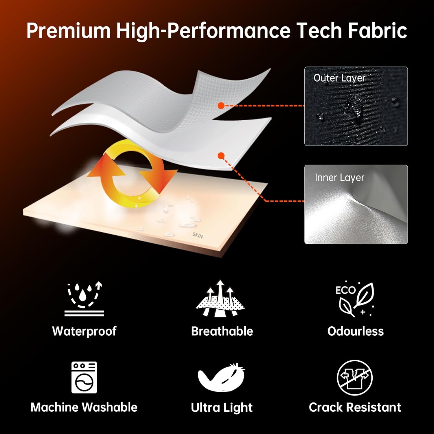 Sauna Suit for Men Sweat Suits Gym Workout Exercise Sauna Jacket Pant Full Body